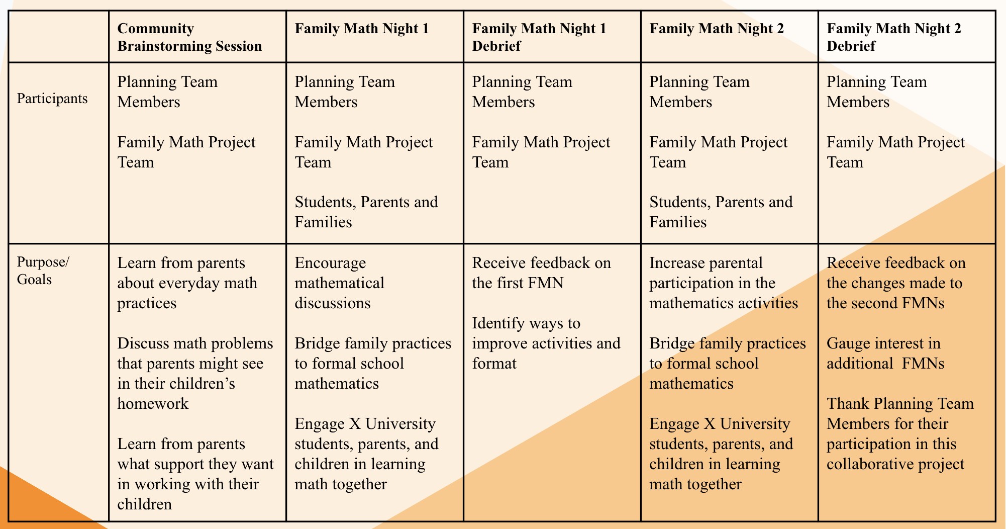 math night events